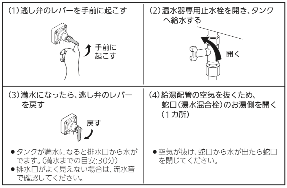 電気温水器の使用開始 再開について コラム 水道修理ネクスト 山口
